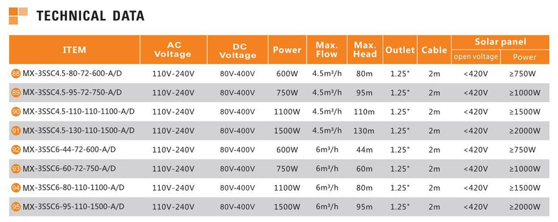 High Efficiency Energy Borehole Solar Pump Solar Water Submersible Pump for Irrigation Agriculture