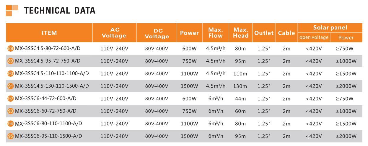 High Efficiency Energy Borehole Solar Pump Solar Water Submersible Pump for Irrigation Agriculture