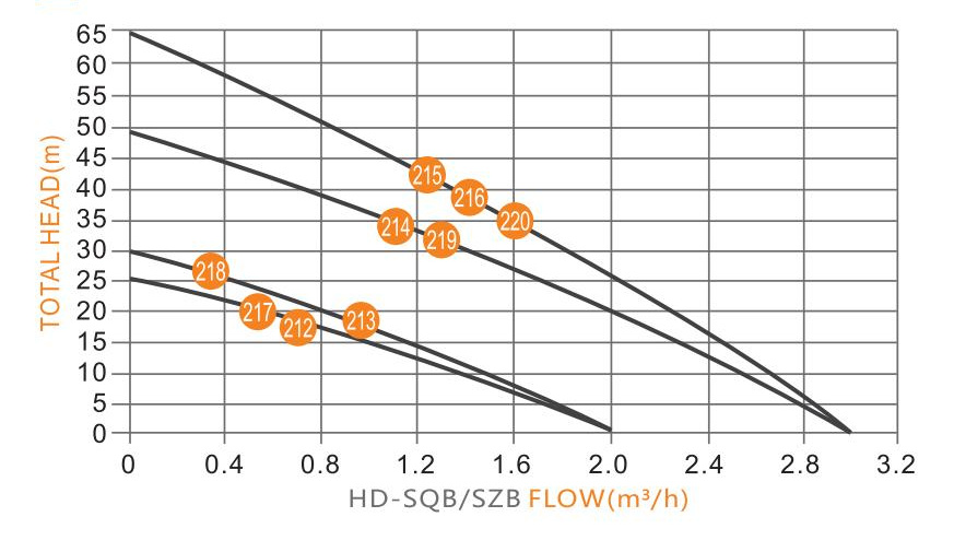 Solar DC Brushless Surface Vortex Peripheral Surface Pump Qb60