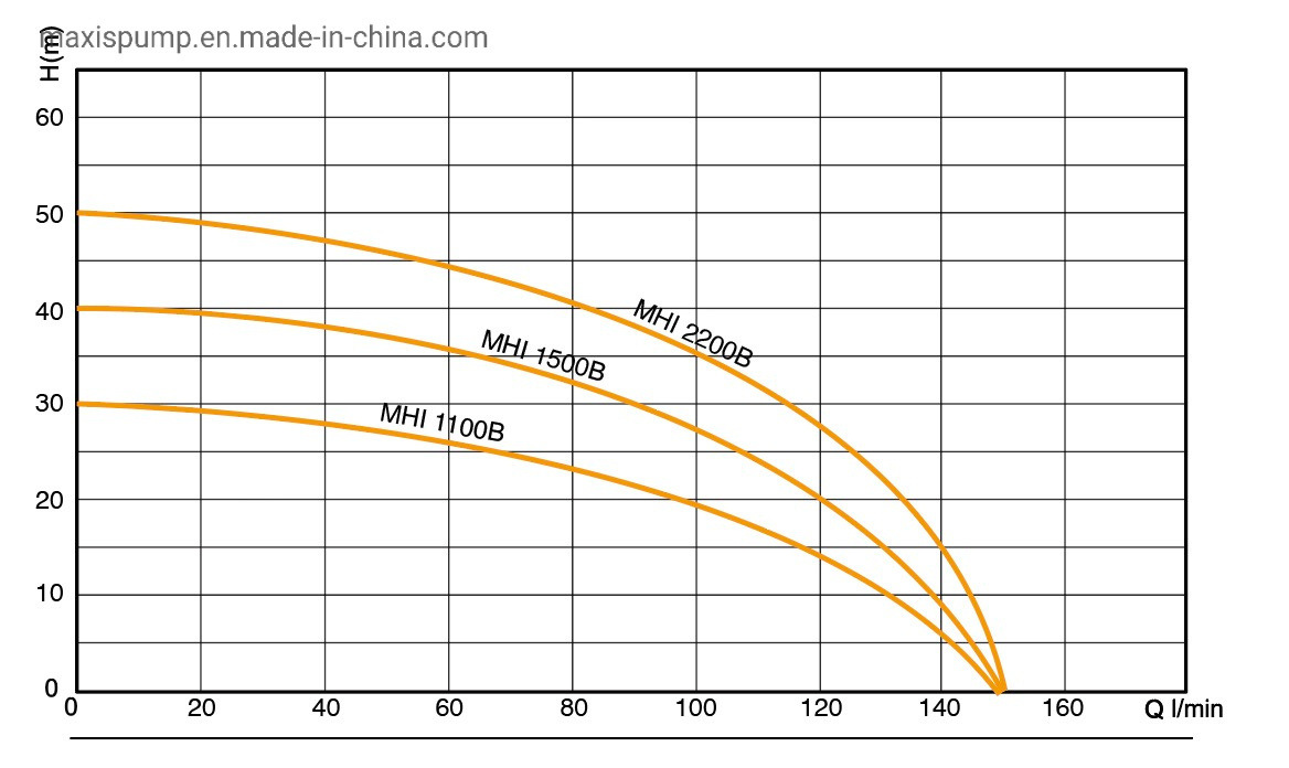 Electric Centrifugal Multistage High Pressure Water Pump