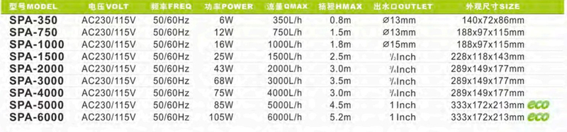Small Mini Solar Circulating Water Pump for Fish Pond Fountain