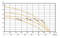 Single Phase Submersible Deep Well Water Pumps