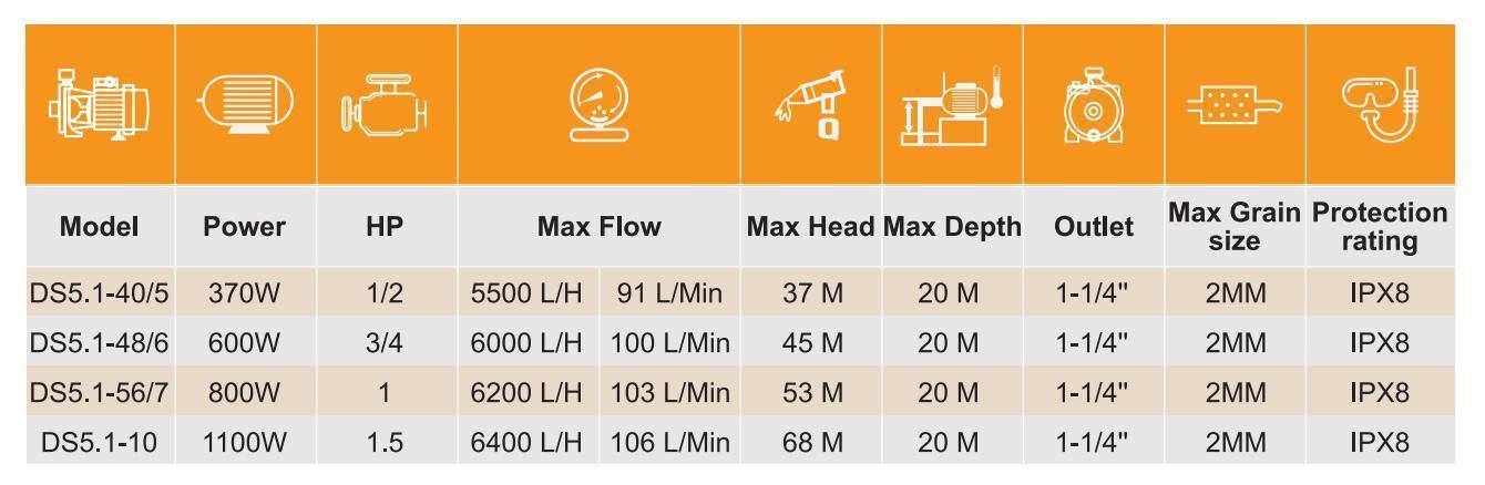 Automatic Deep Well Multistage Pump with High Pressure