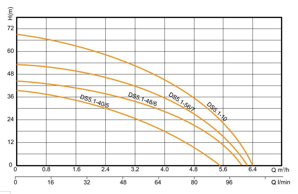 Deep Well High Pressure Pump for Deep Well for Home Irrigation