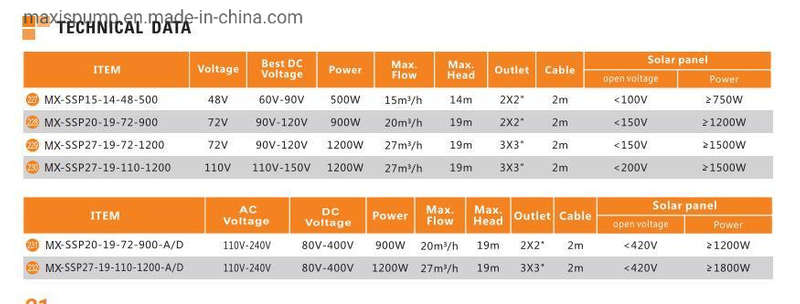 High Flow Solar Swimming Pool Water Pump with MPPT AC DC Controller