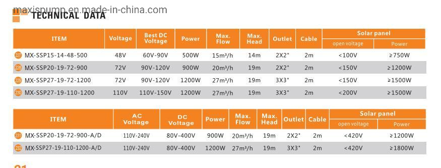 High Flow Solar Swimming Pool Water Pump with MPPT AC DC Controller