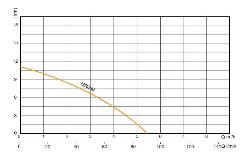 Factory Price for Automatic Vortex Water Pump with Motor