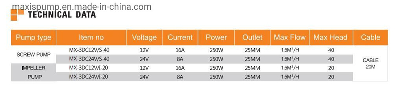 High Pressure AC/DC Solar Qjd Deep Well Pumps with Solar Panel for Farm Irrigation