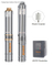 DC Battery AC Electric Borehole Deep Well Solar Pump for Drinking Water
