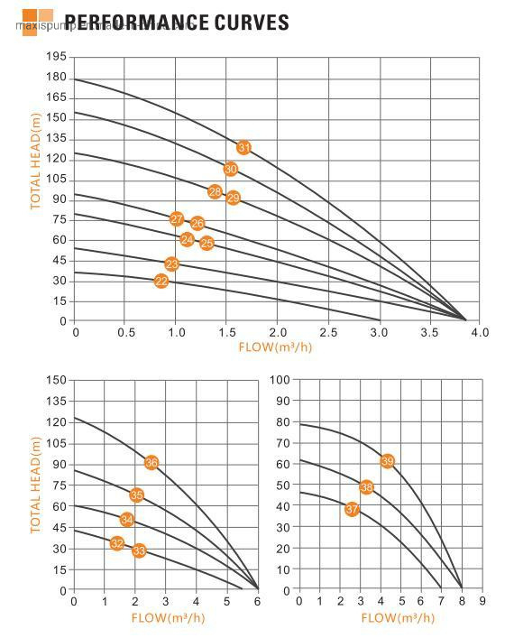 High Efficiency Deep Well Submersible Borehole Pump Stairs Type