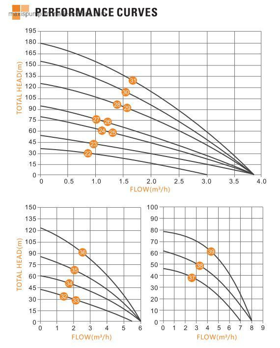 High Efficiency Deep Well Submersible Borehole Pump Stairs Type