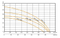High Pressure Deep Well Pumps