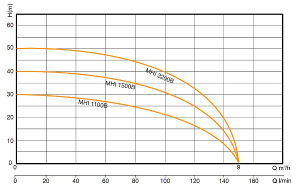 Horizontal Constant Pressure Variable Frequency Booster Pump Controller for Multistage Centrifugal Pump