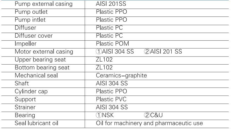 Automatic Multistage Deep Well Submersible Pump for Irrigation