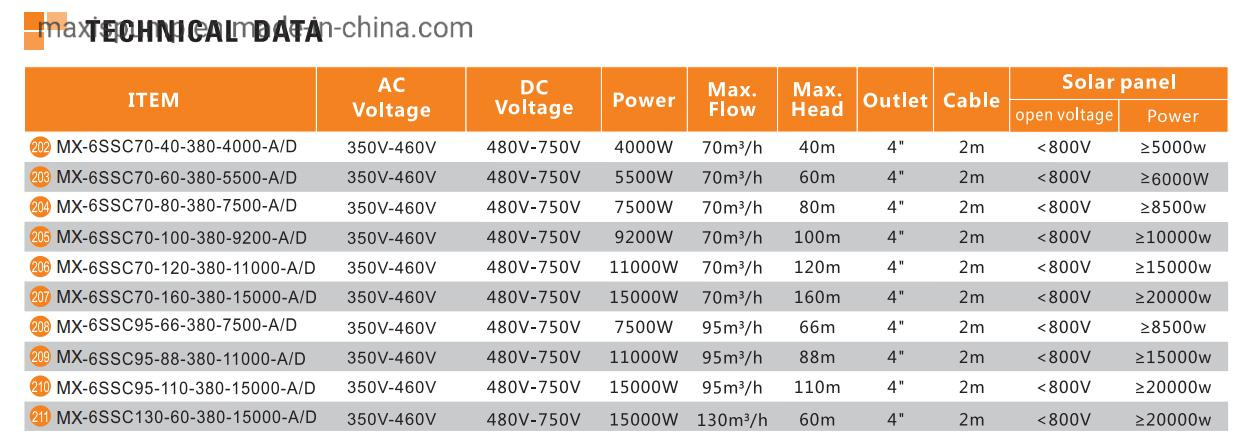 Maxis High Flow AC/DC Solar Submersible Water Pump Electric Use for Deep Well with MPPT Controller