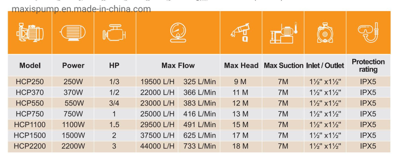 2HP Electric High Flow Swimming Pool Pump