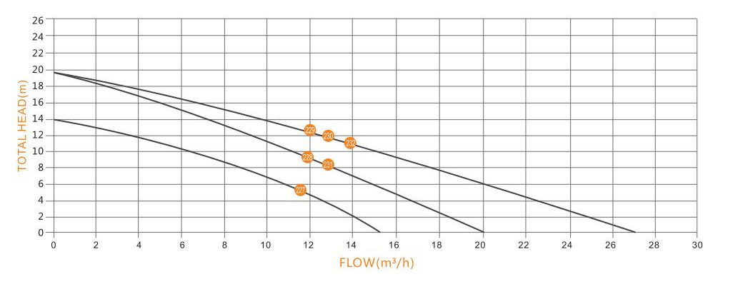 Solar Panel Swimming Pool Water Pump with Big Flow