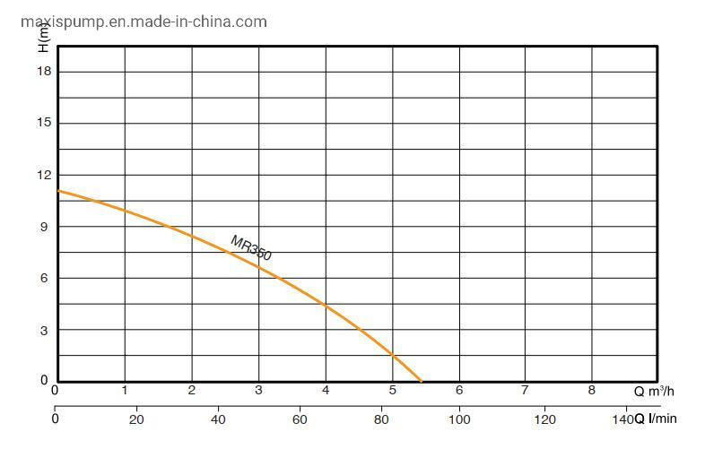 AC DC Electric Float Switch Plastic Submersible Rain Clean Water Pump for Rain Water Application