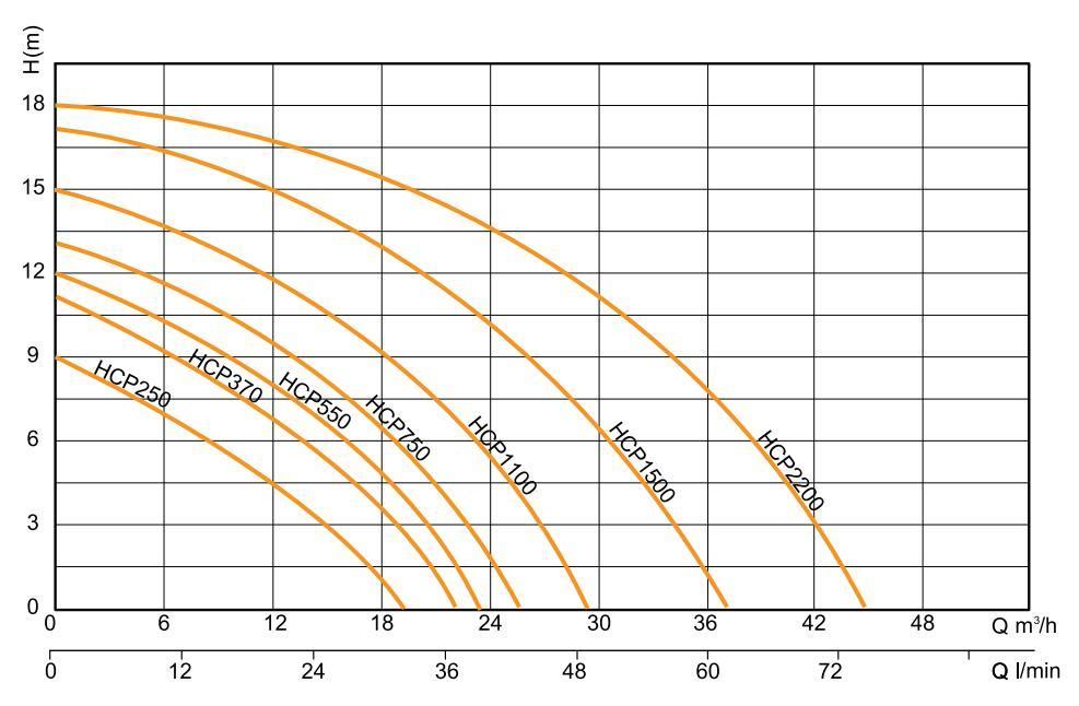 swimming Pool Circulation Electric Water Pumps with High Flow Rate