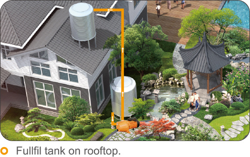 Domestic Use Jet Self-Priming Water Pump with Clean Water Fullfill Tank on Rooftop