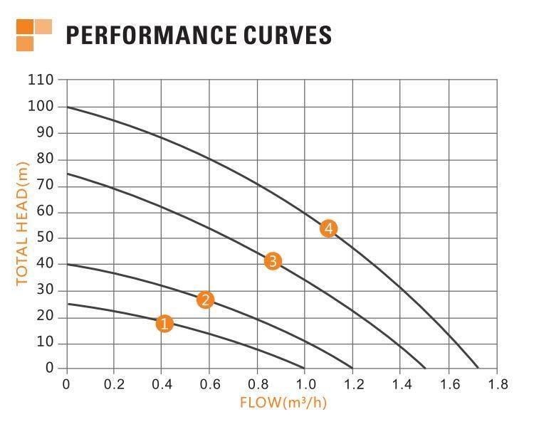 High Efficiency Solar Submersible Pump with Low Price
