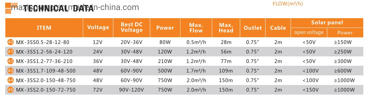 DC Brushless Energy-Saving Water Pump with Solar Panel and DC Controller