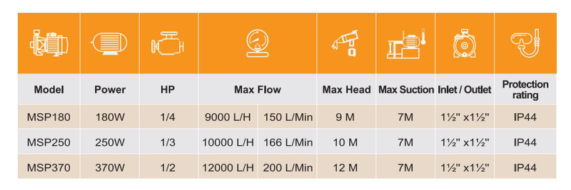 1/2 HP Big Flow Home Swimming Pool Electric Water Pump with Mariculture Circulation Filter