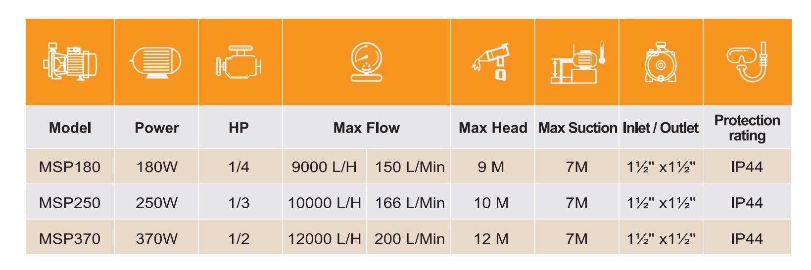 1/2 HP Big Flow Home Swimming Pool Electric Water Pump with Mariculture Circulation Filter