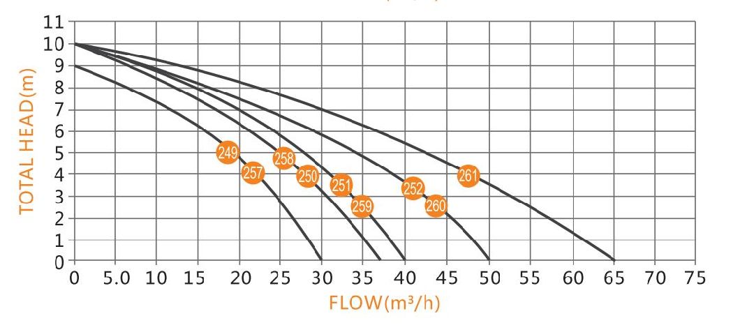 Casting Iron Big Flow Solar Panel Dirty Water Submersible Solar Pump for Irrigation