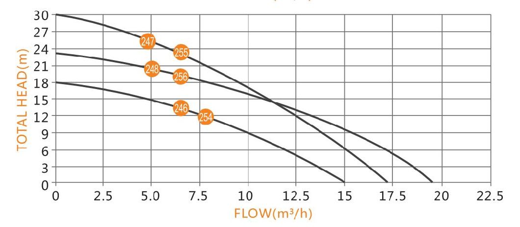 1HP AC/DC/Solar Big Flow Casting Iron Solar Water Pump for Farm