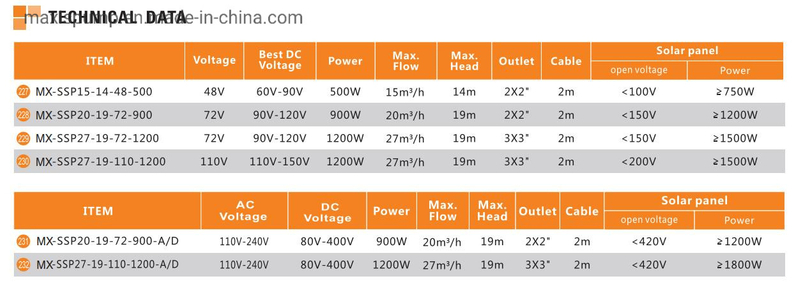 72V Big Flow DC Solar Pump for Swimming Pool Without Controller
