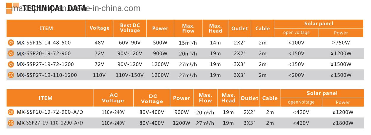 72V Big Flow DC Solar Pump for Swimming Pool Without Controller