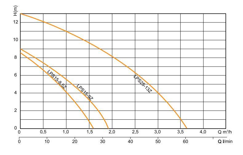 High Temperature Central Heating Booster Circulation Pumps