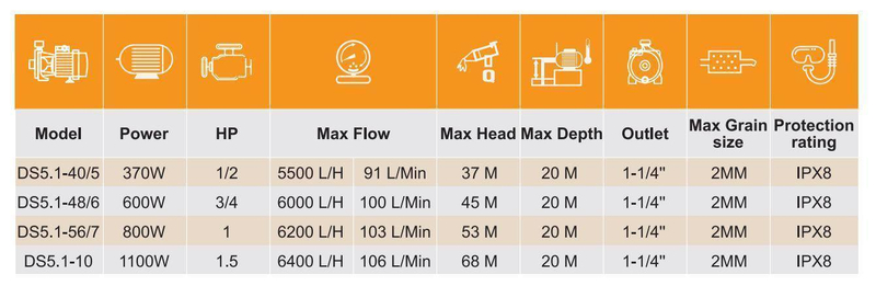 Electric High Pressure Submersible Deep Well Pumps for Agriculture Irriagation