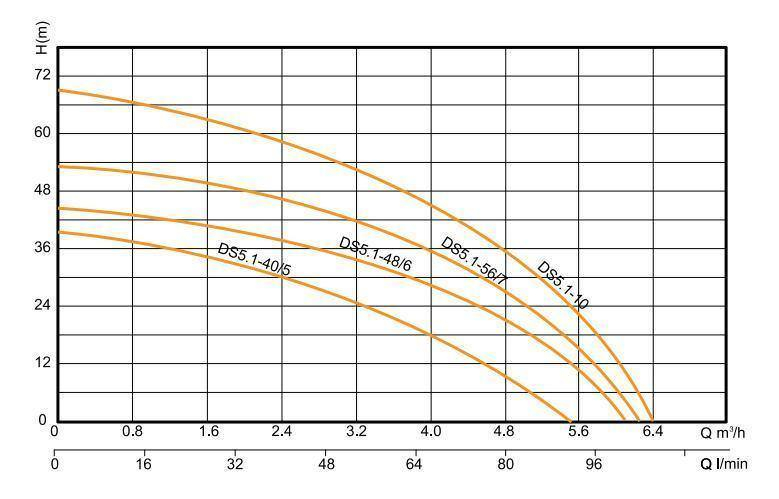 Automatic Deep Well Multistage Pump with High Pressure