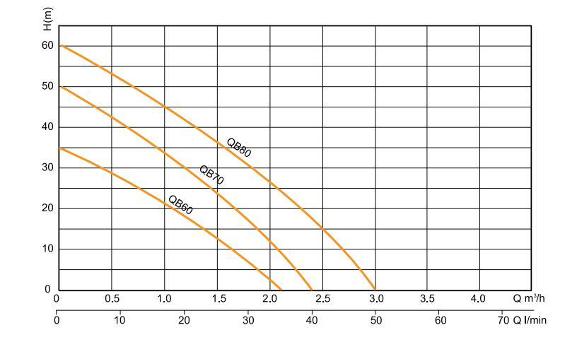 Electric Peripheral High Pressure Surface Peripheral Electric Water Pump