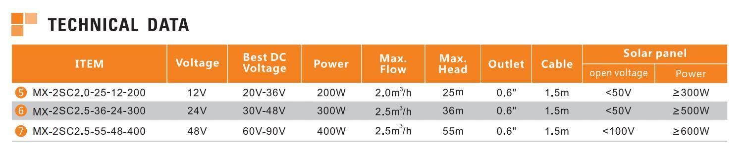 48V DC Multi Stage High Pressure Deep Well Borehole Submersible Solar Pump with MPPT Controller