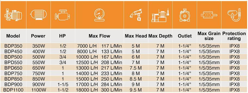 1/2 HP Electric 3 in 1 Submersible Pumps with 1mm Low Suction for Pond Water