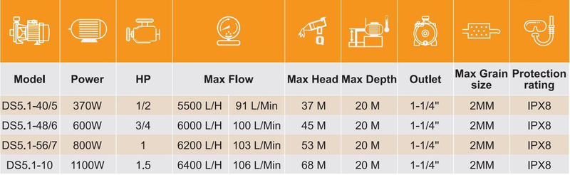 Automatic High Pressure Submersible Water Pump for Deep Well