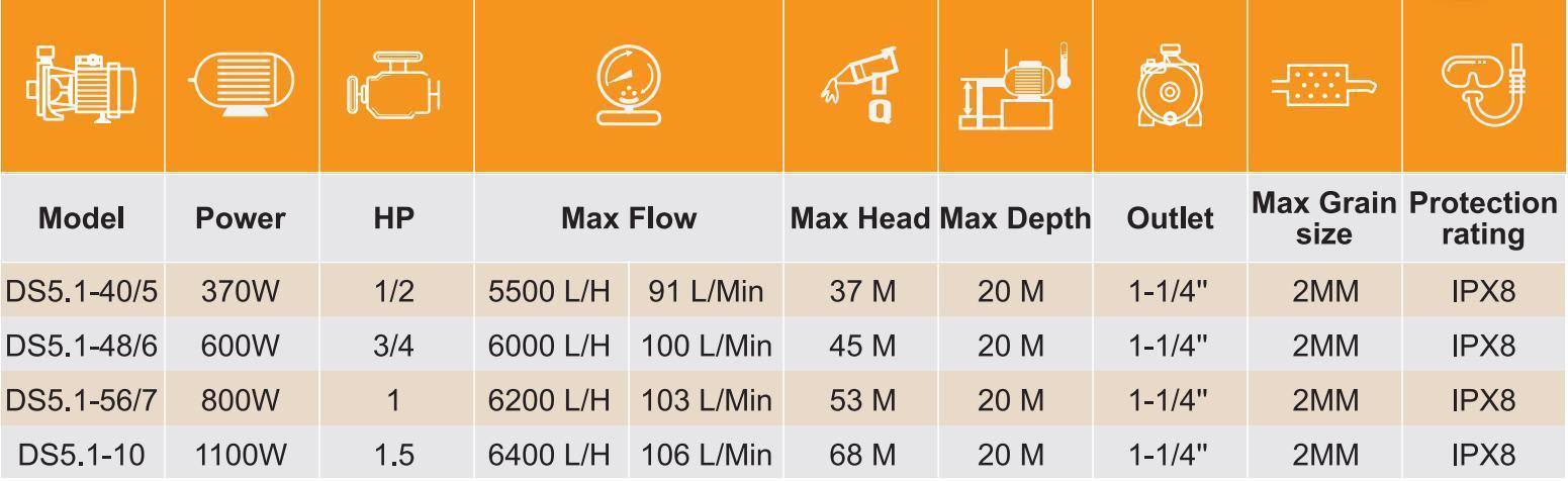 Automatic High Pressure Submersible Water Pump for Deep Well