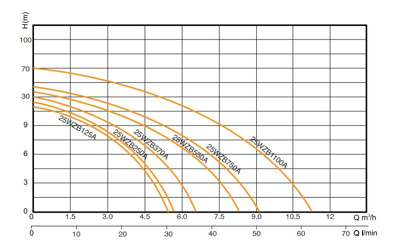 Automatic Self-Priming Surface Water Pump Suck From Deep Well Clean Water