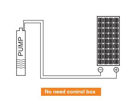 High Pressure AC/DC Solar Qjd Deep Well Pumps with Solar Panel for Farm Irrigation