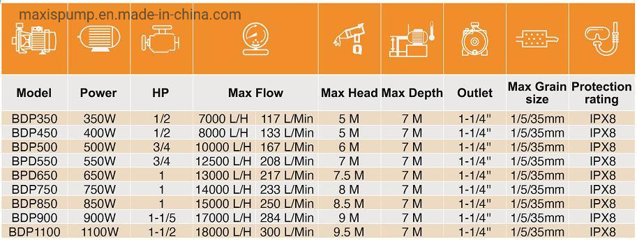 Electric Plastic Sewage Flood Suction Submersible Pumps for Home Basement Clean/Dirty/1mm Suction 3 in 1