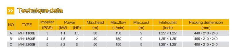 2 HP Casting Iron Multistage Centrifugal High Pressure Water Pump with Built-in Self Priming Valve