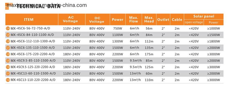 DC Battery AC Electric Borehole Deep Well Solar Pump for Drinking Water
