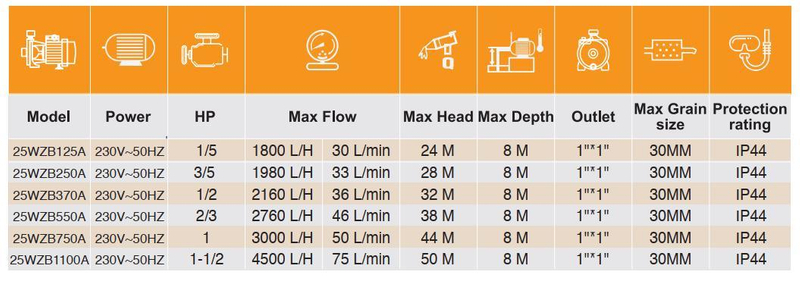250W Casting Iron Automatic Surface Pump with High Pressure and Irrigation