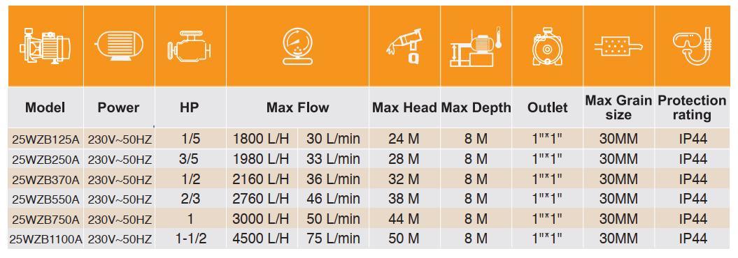 250W Casting Iron Automatic Surface Pump with High Pressure and Irrigation