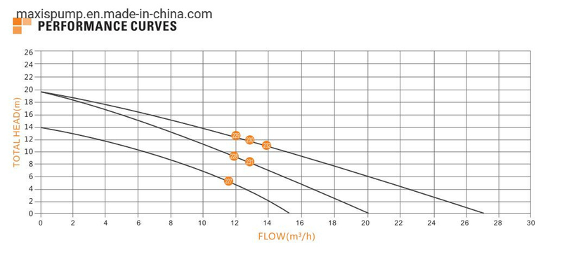 72V Big Flow DC Solar Pump for Swimming Pool Without Controller