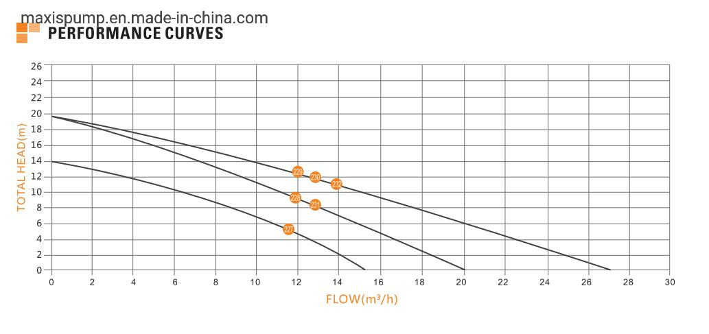 72V Big Flow DC Solar Pump for Swimming Pool Without Controller