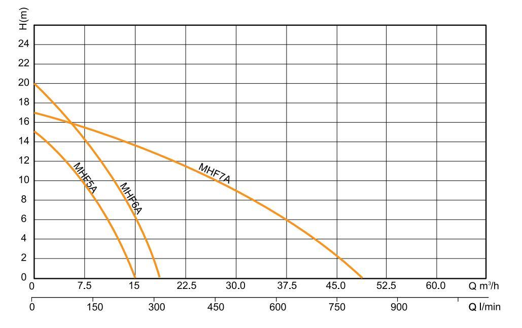 Top Quality High Flow Axial Split Horizontal Centrifugal Pump